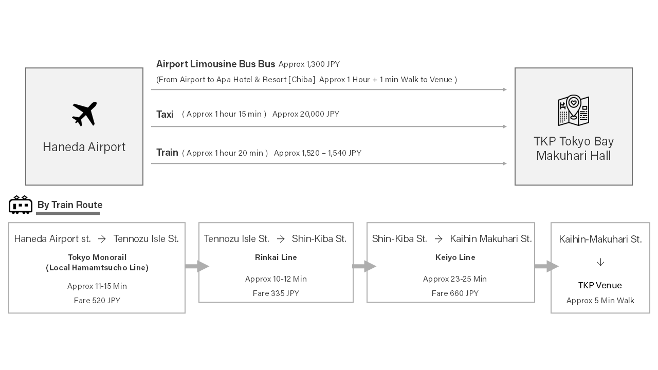 Access from Haneda Airport