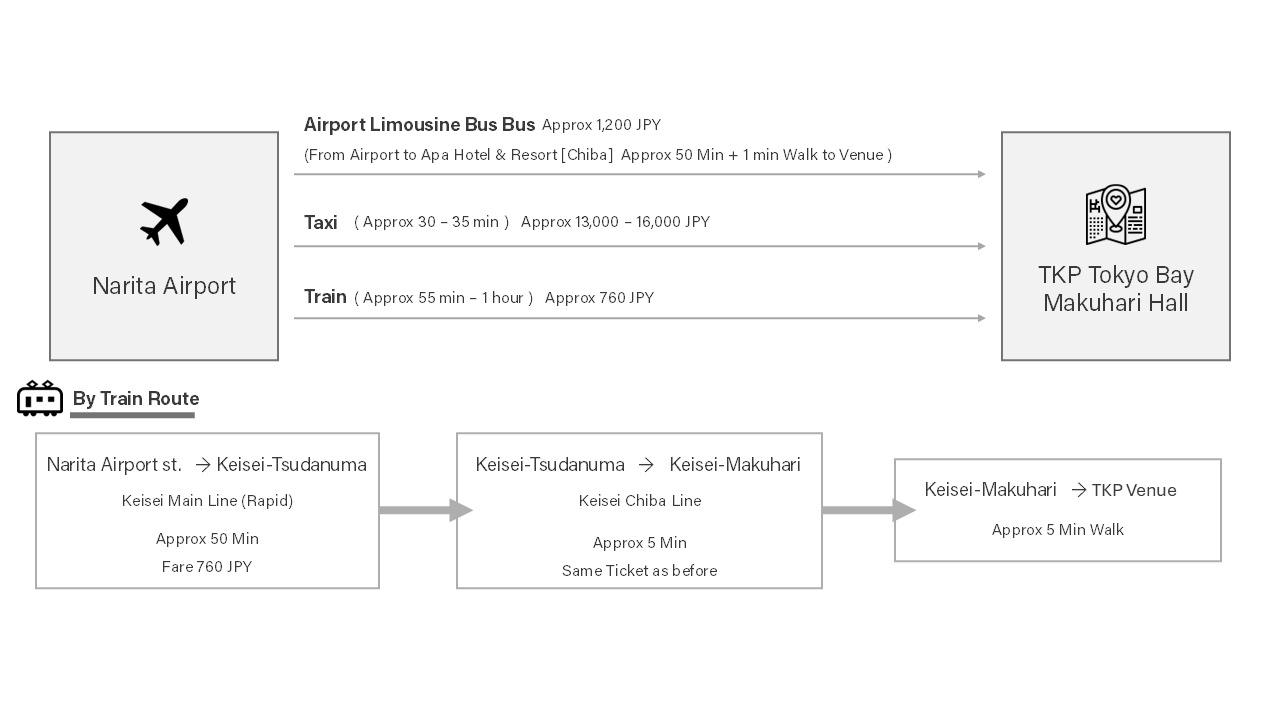 Access from Narita Airport