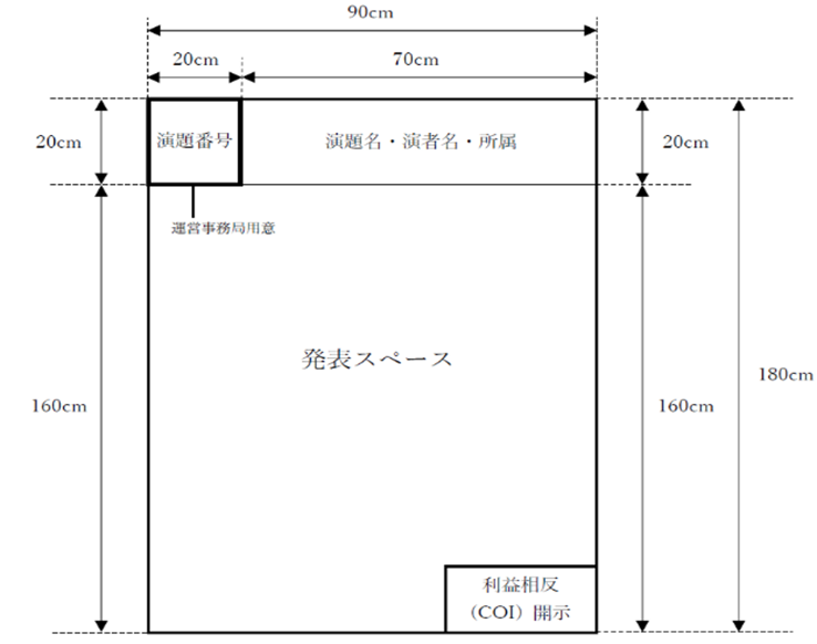 ポスター作成要領のレイアウト図